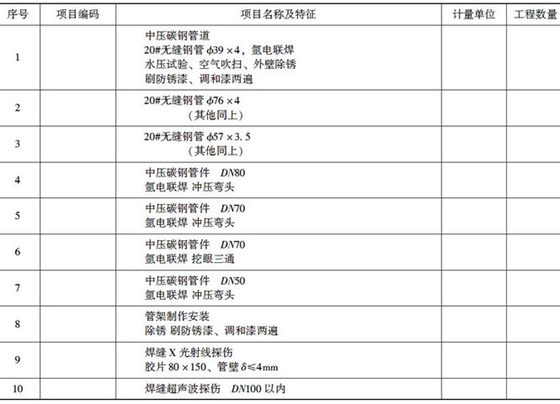 从课程设置看管道工程技术:3所大学的实操比例与就业数据对比